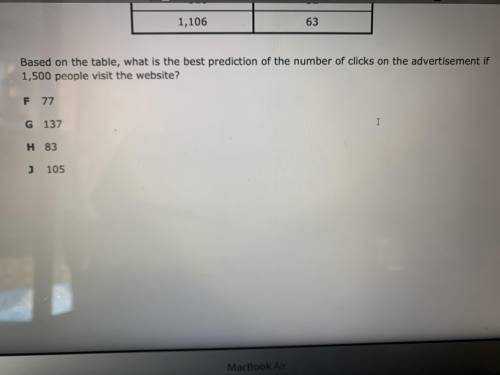 Hi! I am practicing for the STAAR test, and I don't know how to do this question. If someone could