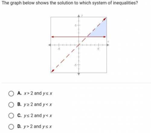 The graph below shows the solution to which system of inequalities? A.x>2 and y<=x B.y>=2