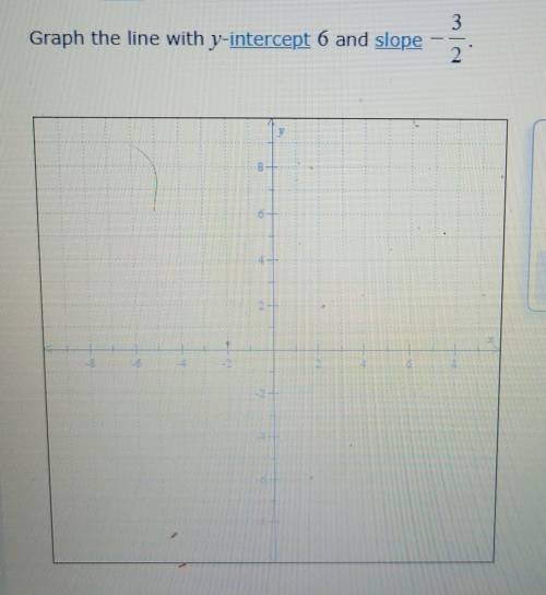 Graph the line with intercept 6 and slope ​