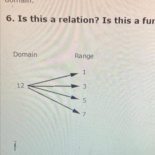 6. Is this a relation? Is this a function? Why or why not?