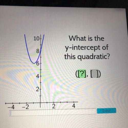 What is the y-intercept of this quadratic?