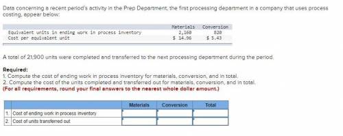 Data concerning a recent period’s activity in the Prep Department, the first processing department