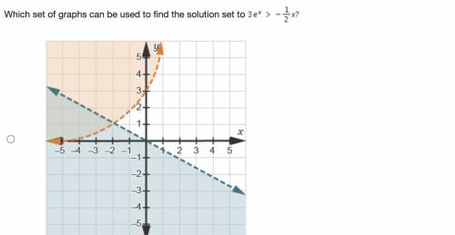Help a guy out!!
Which set of graphs can be used to find the solution set to 3e^x>-1/2x?