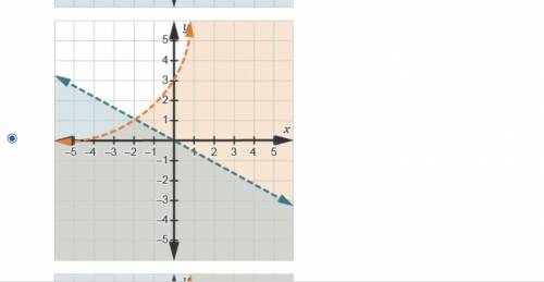 Help a guy out!!
Which set of graphs can be used to find the solution set to 3e^x>-1/2x?