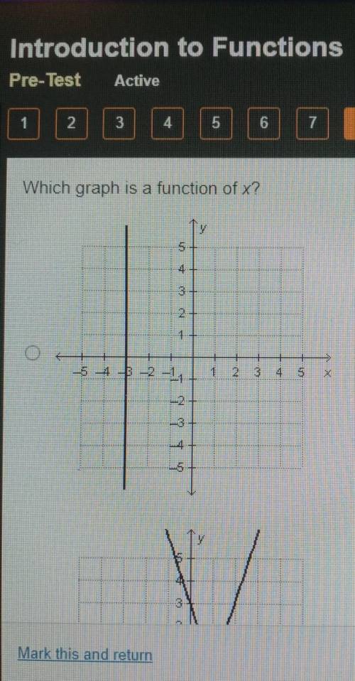 Which graph is a function of x​