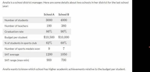 Analia is a school district manager. Here are some details about two schools in her district for th