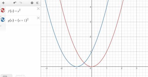 ILL GIVE BRAINLIEST
The graph below have the same shape. What is the equation of the blue graph?