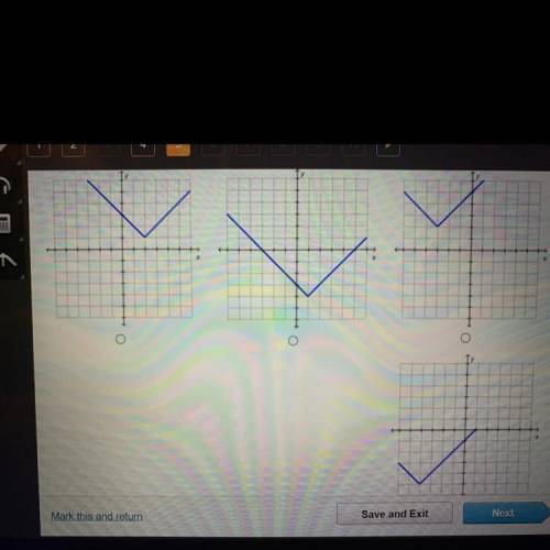 Which could be the graph of f(x) = |x -h| + k if h and k are both positive?