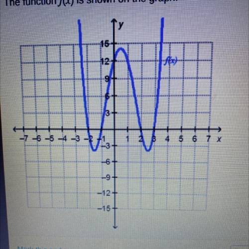 The function is f(x) is shown on the graph.

What is f(0) 
•12 only
•2 and 3 only
•-2, -1, 1, and