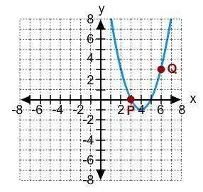 Identify the points corresponding to P and Q.