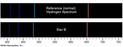 Select all that apply.

The spectrum of Star B is compared to a reference hydrogen spectrum. What