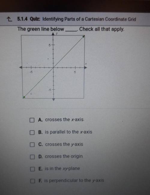 The green line below Check all that apply. A crosses the x axis B. is parallel to the x-axis O c. c