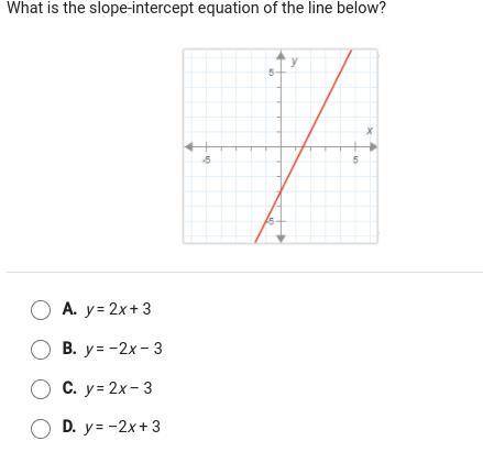 What is the slope-intercept equation of the line below? A.y=2x+3 B.y=-2x-3 C.y=2x-3 D.y=-2x+3