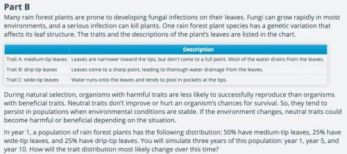 PLEASE HELP ME

Many rain forest plants are prone to developing fungal infections on their leaves.