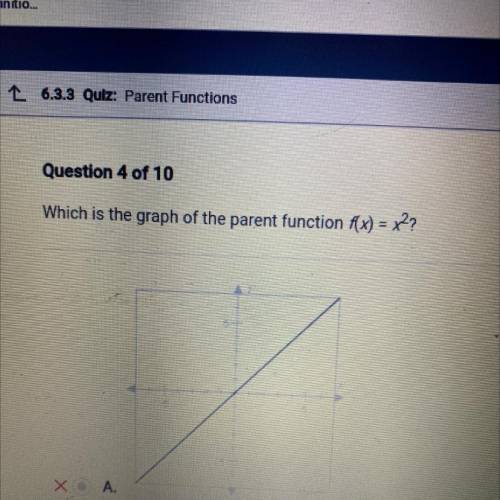 Which is the graph of the parent function f(x) = x2?