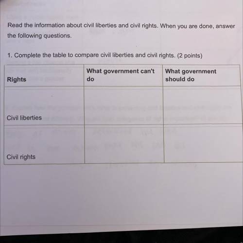 1. Complete the table to compare civil liberties and civil rights. (2 points)