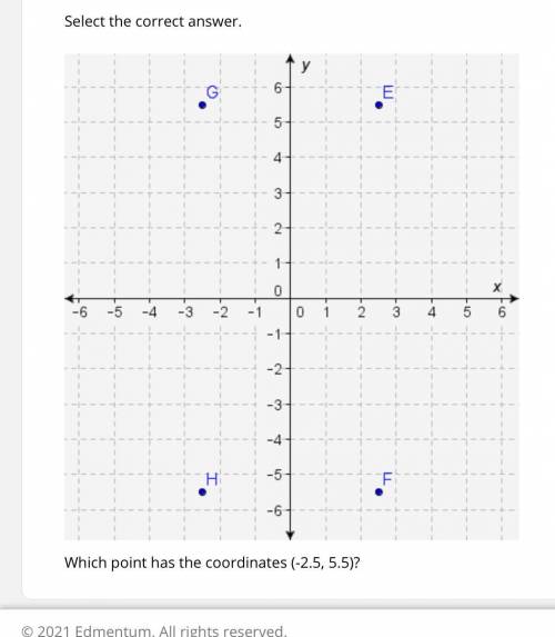 Type the correct answer in each box.

The coordinates of the point that is a reflection of Y(-4, -