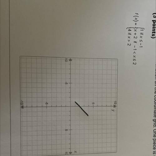 **HURRY** graph this piecewise function on the coordinate grid. one piece is graphed for you.