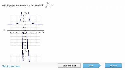 Which graph represents the function f(x)=2x/x²-1?
(TIMED)