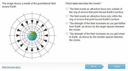 The image shows a model of the gravitational field around Earth.

Which best describes the model?