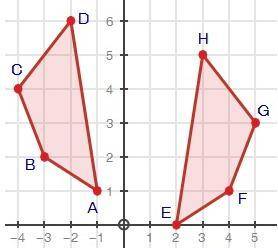 Help me!!!
Determine if the two figures are congruent and explain your answer. (10 points)