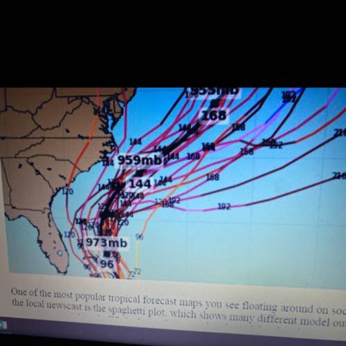 Using the picture of a spaghetti model at the top of the article, what tropical storm forecast woul