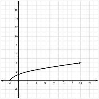 Which function is graphed below?