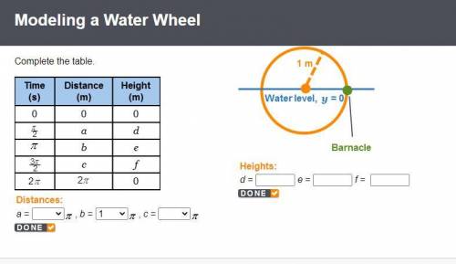 PLEASE HELP ASAP water wheel model