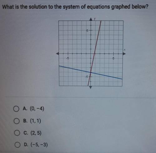 What is the solution to the system of equations graphed below?​