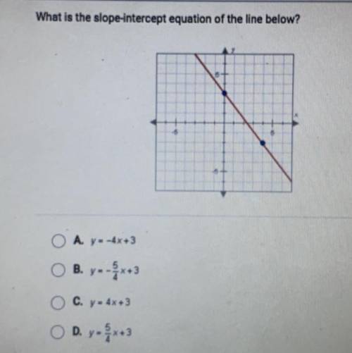 What is the slope intercept equation of the line below?