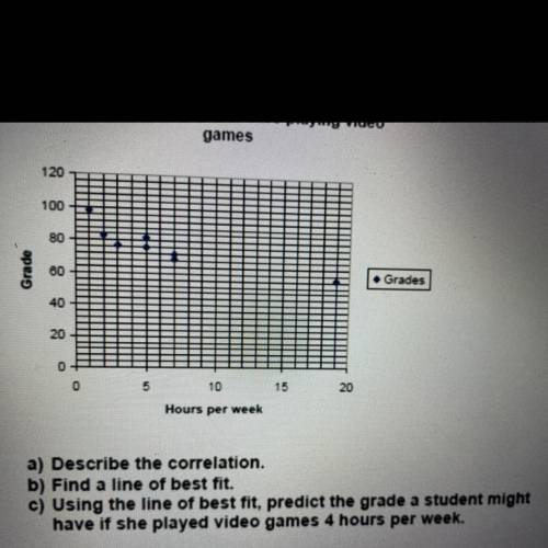 The scatter plot below shows the results of a survey of students grades and the number of hours the