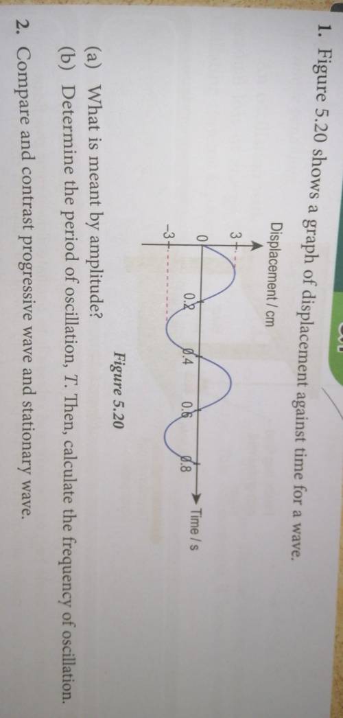 PLEASE HELP ME!

1. Figure 5.20 shows a graph of displacement against time for a wave.  (a) What i