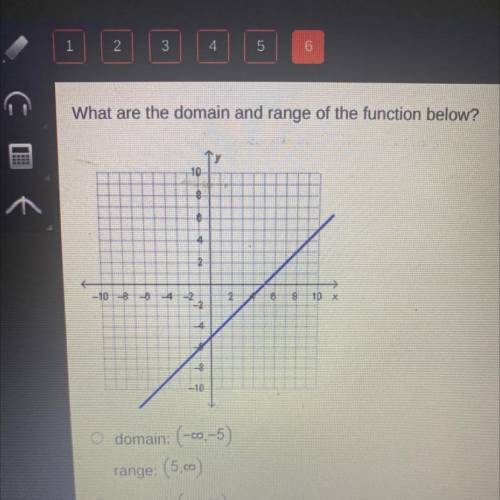 TIMEDD!!!

What are the domain and range of the function below?
domain: (-00,-5)
range: (5,00)