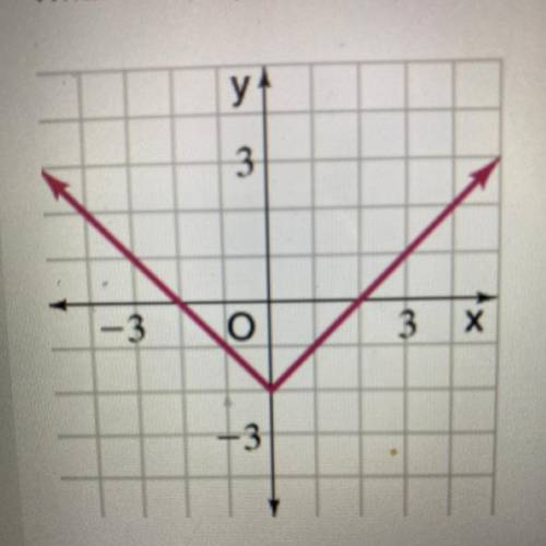 What is the equation of this graph?

A. y = [x- 2]
B. y = [x] - 2
C. y = [x+ 2]
D. y = [x]+ 2