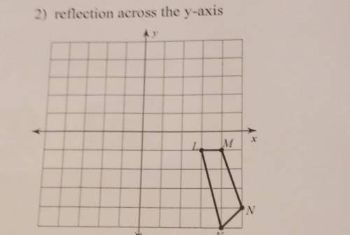 Reflection across the y-axis​