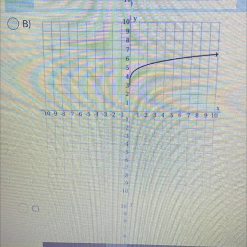 HELP identify the graph of f(x)=2 ^4/x+3 i’m gonna post the the answers in the comments bc i ca