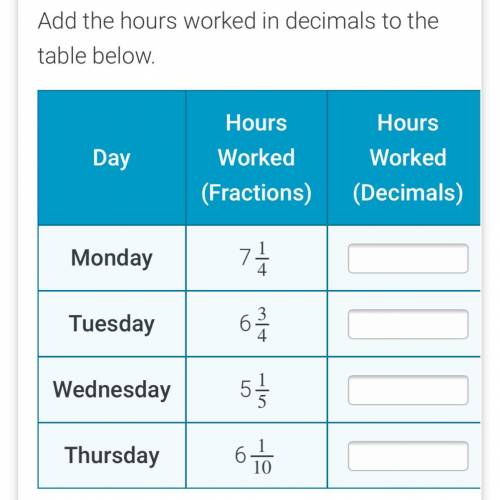 Tom worked the following hours last week but he needs to complete his timesheet in decimals