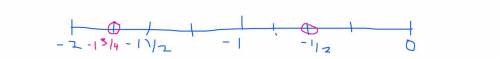 Graph the set on a number line. {-1/2, -1 3/4}
