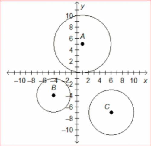 (Geometry Question)

1. Determine the scale factor of dilation that maps circle A onto a circle co