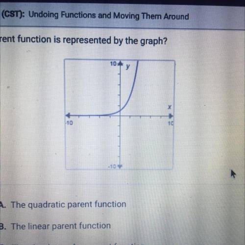 Which parent function is represented by the graph?

Which parent function is represented by the gr