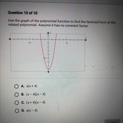 Use the graph of the polynomial function to find the factored form of the related polynomial.