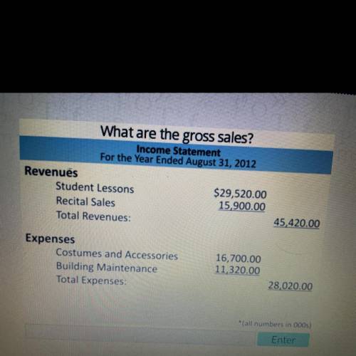 Ilus

What are the gross sales?
Income Statement
For the Year Ended August 31, 2012
Revenues
Stude