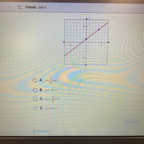 What is the slope-intercept equation of the line below?