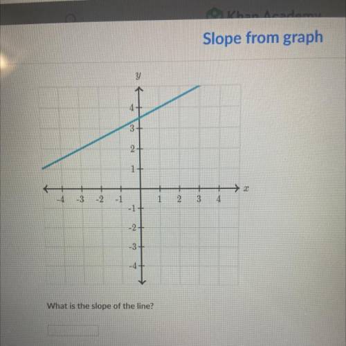 3

2+
LAN
1
As
→
-4
-3
-2
-1
1
2
3
4
-1-
MY
-2
Col
-3-
SA
MY
What is the slope of the line?
Pro