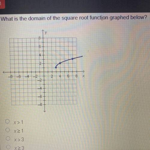 What is the domain of the square root function graphed below?

8
8
6
4
2
2
--8--6-4-2
2
4
6 8
X
2