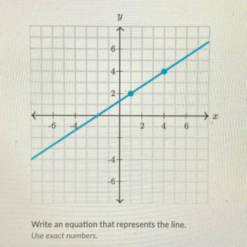 WILL MAKE THE CORRECT ANSWER BRAINLIEST!!!

WRITE AN EQUATION THAT REPRESENTS THE LINE. USE EXACT