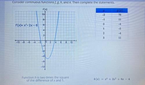 Consider continuous functions f, g, h, and k. Then complete the statements.

Select the correct an