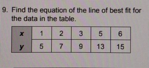Find the equation of Best fit for the data in the table​