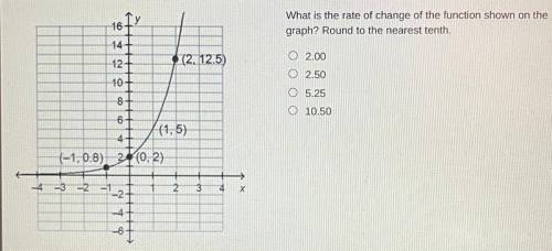 16

fy
What is the rate of change of the function shown on the
graph? Round to the nearest tenth.
