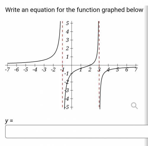 Write an equation for the function graphed below 5 4 3 2 1 + + + -7 -6 -5 -4 -3 -2 -1 -1 2 1 1 y =​